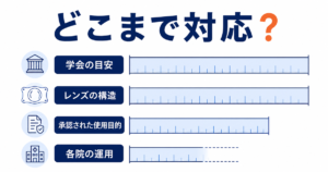 乱視用ICLの対応範囲を「学会の目安」「レンズの構造」「承認された使用目的」「各院の運用」の4つの基準に分けて横棒で並べた図解