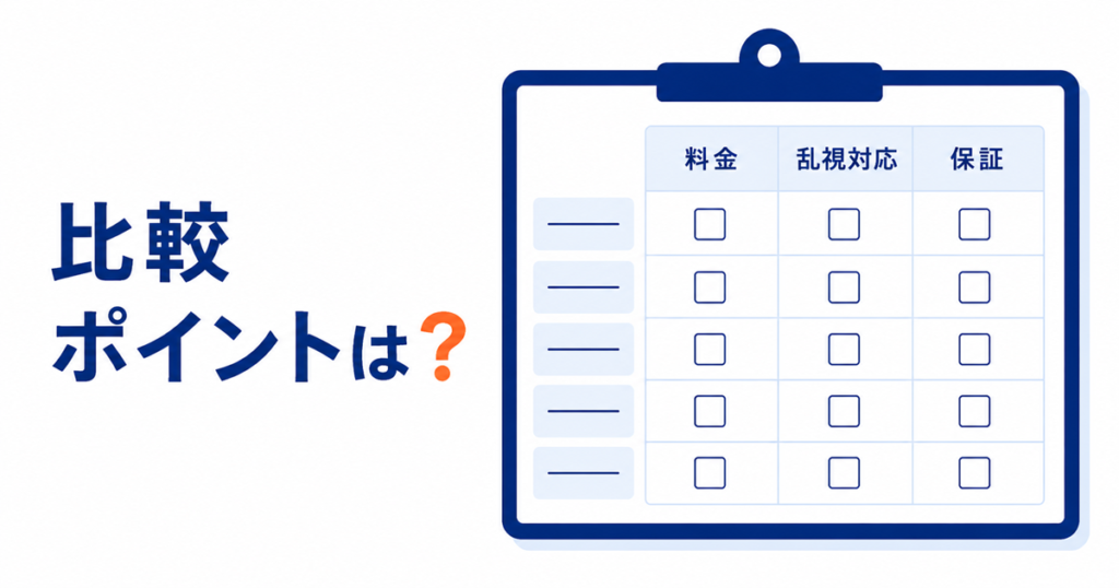 乱視ICLのクリニックを「料金」「乱視対応」「保証」の3項目で比較するチェックシートの図